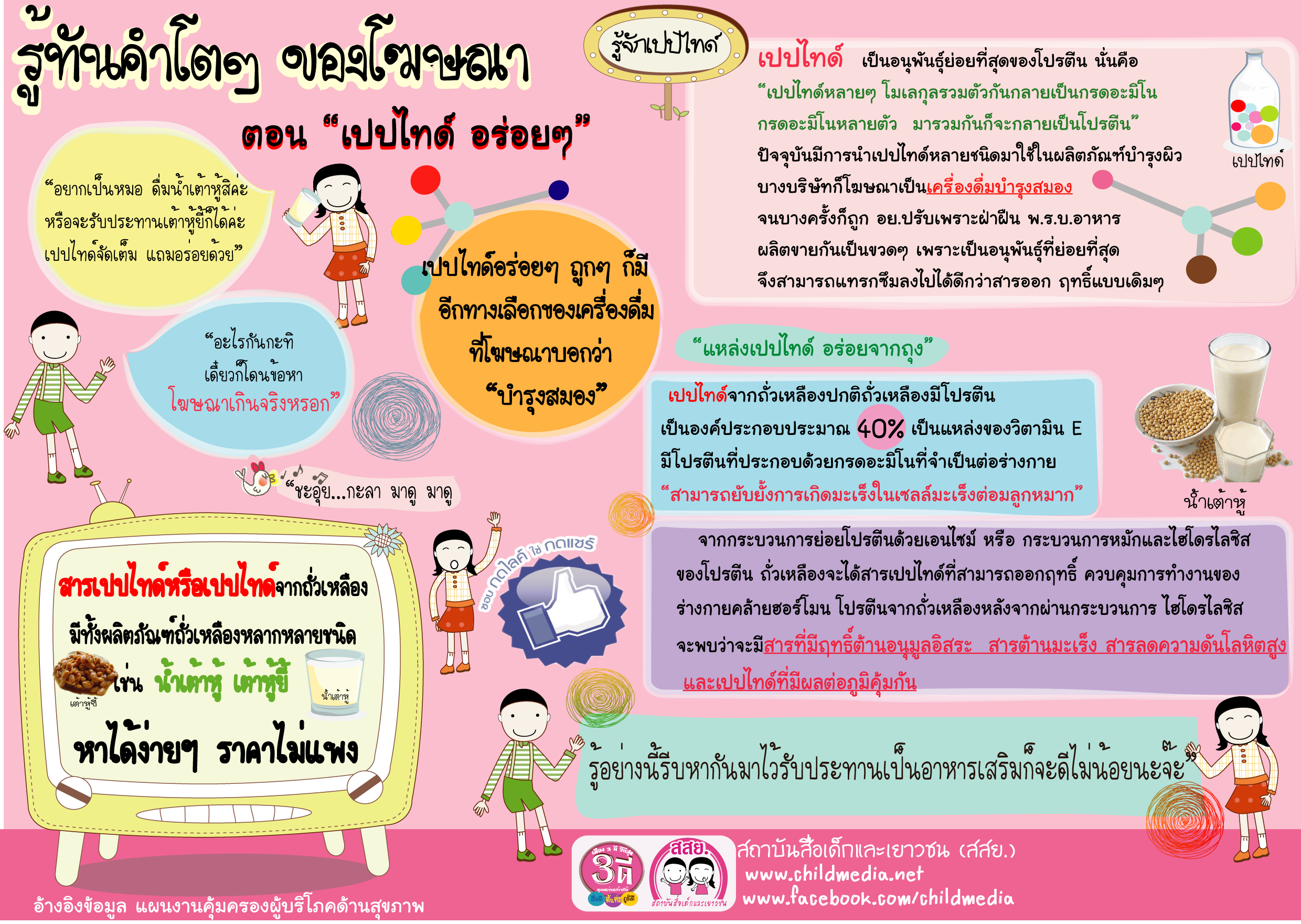 รู้ทันคำโตๆของโฆษณา ตอน เปปไทด์ อร่อยๆ